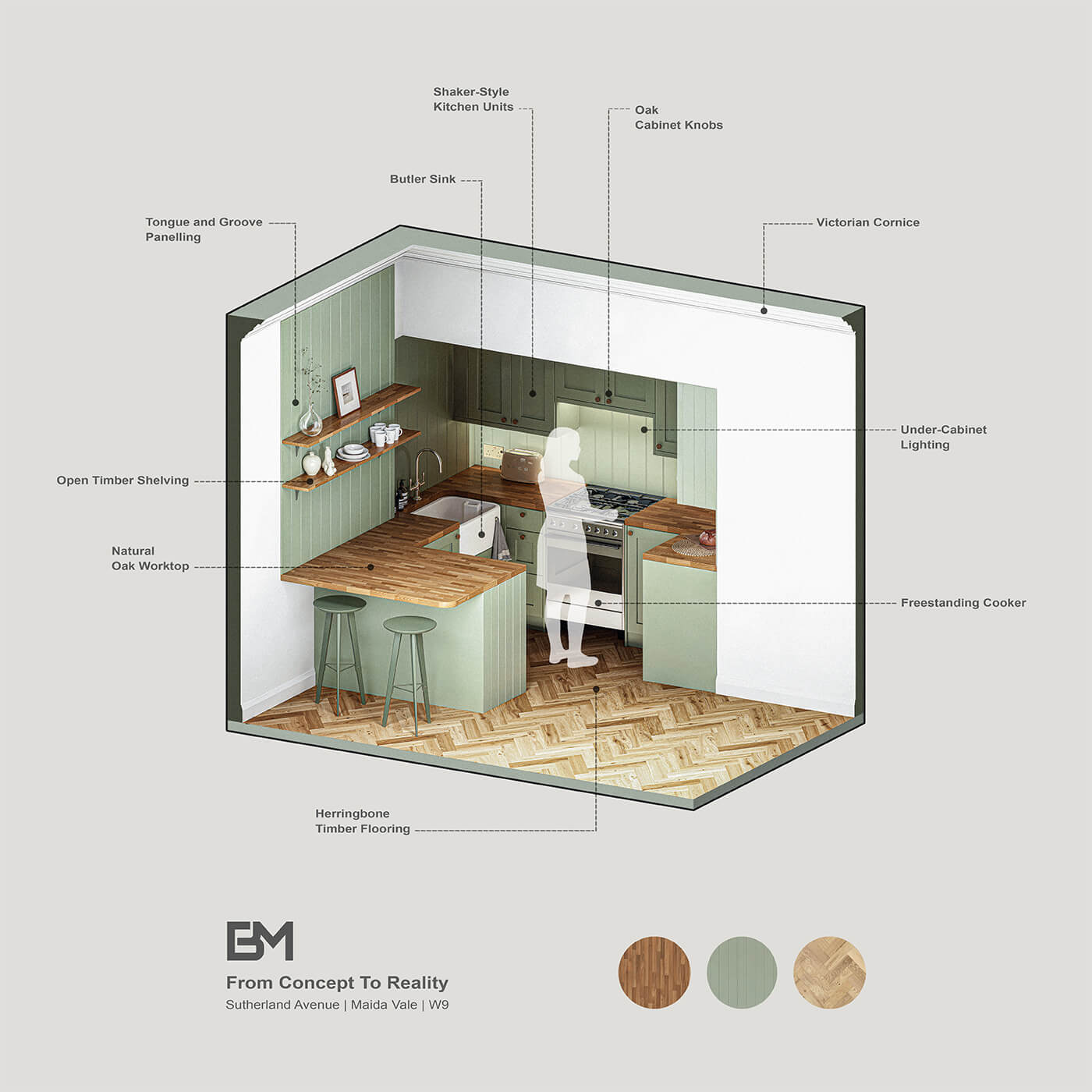 Isometric kitchen concept — annotated design showing shaker units, oak worktops, herringbone flooring, Victorian cornicing, butler sink, and open timber shelving